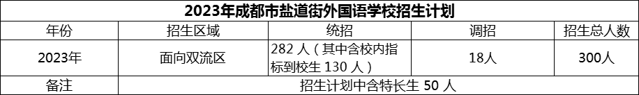 2024年成都市鹽道街外國(guó)語(yǔ)學(xué)校招生人數(shù)是多少？