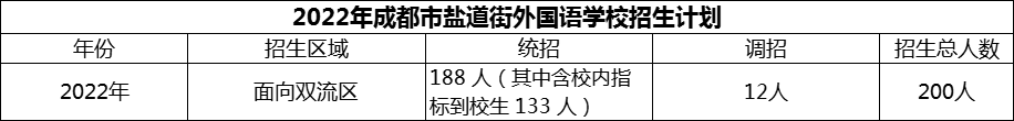2024年成都市鹽道街外國(guó)語(yǔ)學(xué)校招生人數(shù)是多少？