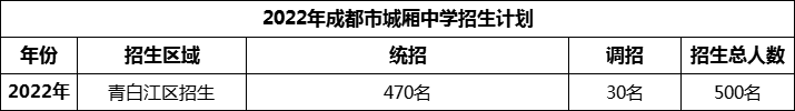 2024年成都市城廂中學招生計劃是多少？