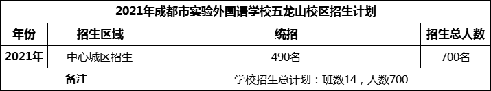 2024年成都市實驗外國語學校五龍山校區(qū)招生計劃是多少？