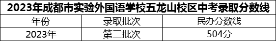 2024年成都市實驗外國語學校五龍山校區(qū)招生分數是多少分？