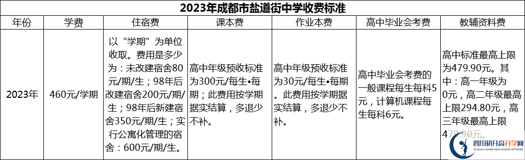 2024年成都市鹽道街中學學費多少錢？