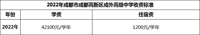 2024年成都市成都高新區(qū)成外高級中學學費多少錢？