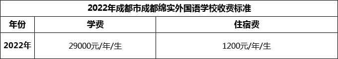 2024年成都市成都綿實(shí)外國(guó)語(yǔ)學(xué)校學(xué)費(fèi)多少錢(qián)？