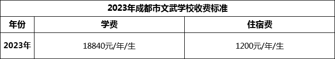 2024年成都市成都文武學(xué)校學(xué)費多少錢？