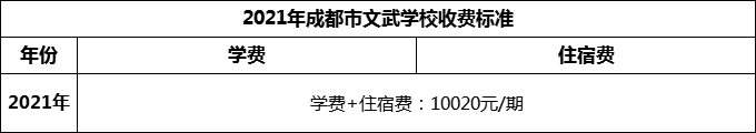 2024年成都市成都文武學(xué)校學(xué)費多少錢？