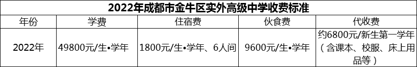 2024年成都市金牛區(qū)實外高級中學學費多少錢？