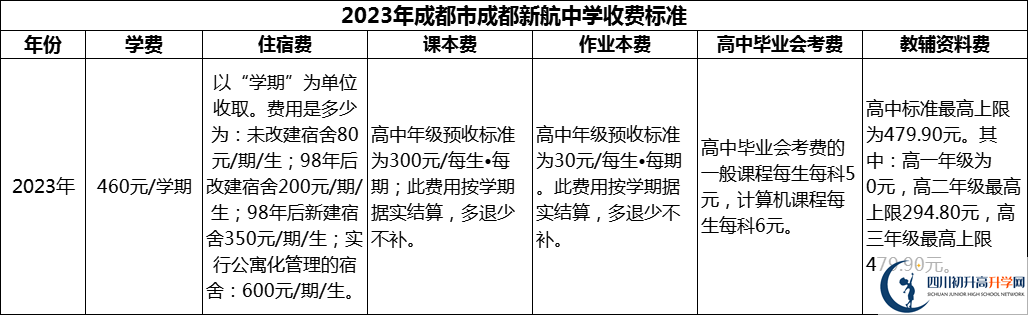 2024年成都市成都新航中學(xué)學(xué)費(fèi)多少錢(qián)？