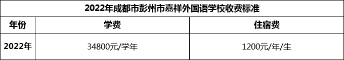 2024年成都市彭州市嘉祥外國語學校學費多少錢？
