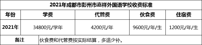 2024年成都市彭州市嘉祥外國語學校學費多少錢？