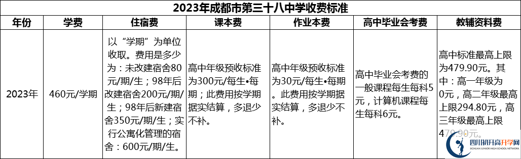2024年成都市第三十八中學(xué)學(xué)費(fèi)多少錢？