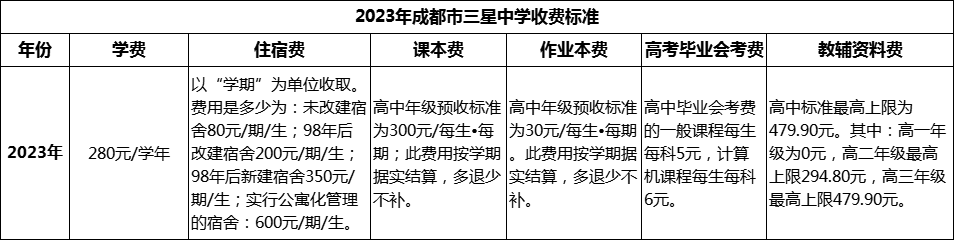 2024年成都市三星中學(xué)學(xué)費(fèi)多少錢？