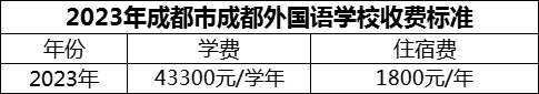 2024年成都市成都外國語學(xué)校學(xué)費(fèi)多少錢？