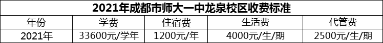 2024年成都市師大一中龍泉校區(qū)學(xué)費(fèi)多少錢？