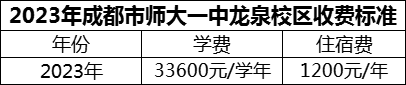 2024年成都市師大一中龍泉校區(qū)學(xué)費(fèi)多少錢？