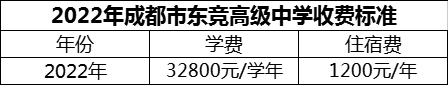 2024年成都市東競(jìng)高級(jí)中學(xué)學(xué)費(fèi)多少錢？