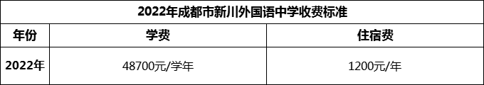 2024年成都市新川外國語中學(xué)學(xué)費多少錢？