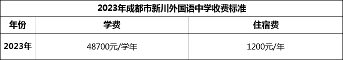 2024年成都市新川外國語中學(xué)學(xué)費多少錢？