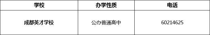 2024年成都市成都英才學(xué)校招辦電話是多少？