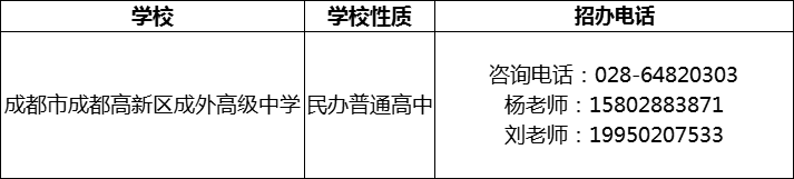 2024年成都市成都高新區(qū)成外高級中學(xué)招辦電話是多少？