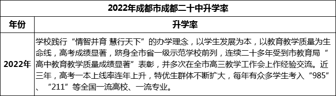 2024年成都市成都二十中升學(xué)率怎么樣？