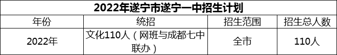 2024年遂寧市遂寧一中招生計(jì)劃是多少？