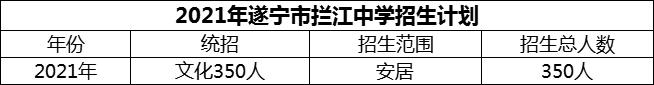 2024年遂寧市攔江中學(xué)招生計劃是多少？