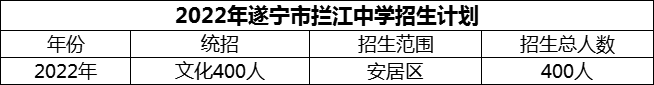 2024年遂寧市攔江中學(xué)招生計劃是多少？