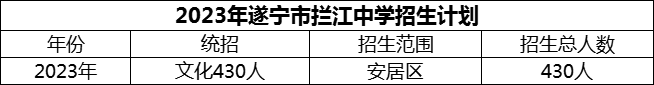 2024年遂寧市攔江中學(xué)招生計劃是多少？