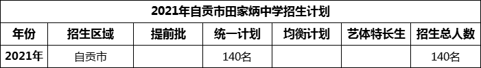 2024年自貢市田家炳中學(xué)招生計(jì)劃是多少？