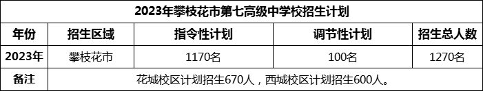 2024年攀枝花市第七高級中學(xué)校招生計劃是多少？