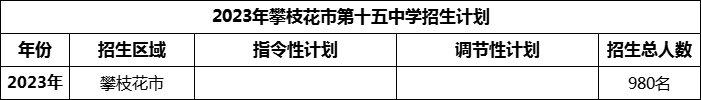 2024年攀枝花市第十五中學(xué)招生計(jì)劃是多少？