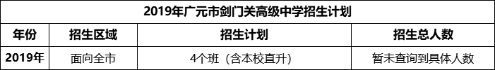2024年廣元市劍門關(guān)高級(jí)中學(xué)招生計(jì)劃是多少？