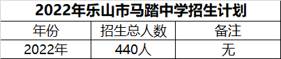2024年樂山市馬踏中學(xué)招生計(jì)劃是多少？