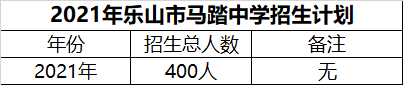 2024年樂山市馬踏中學(xué)招生計(jì)劃是多少？