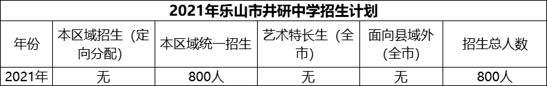 2024年樂山市井研中學(xué)招生計劃是多少？