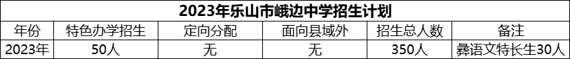 2024年樂山市峨邊中學(xué)招生計(jì)劃是多少？
