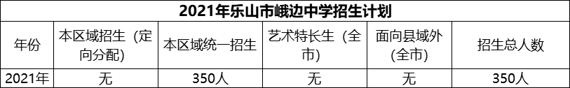 2024年樂山市峨邊中學(xué)招生計(jì)劃是多少？