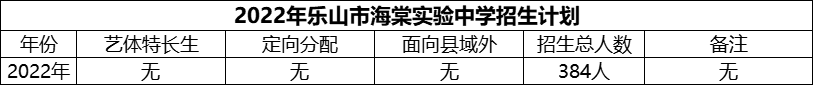 2024年樂山市海棠實(shí)驗(yàn)中學(xué)招生計(jì)劃是多少？