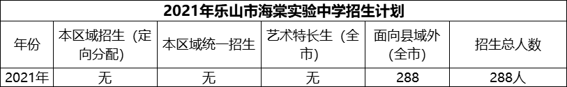 2024年樂山市海棠實(shí)驗(yàn)中學(xué)招生計(jì)劃是多少？