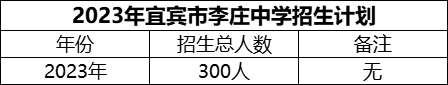 2024年宜賓市李莊中學(xué)招生計(jì)劃是多少？