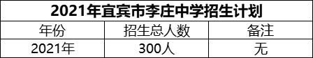 2024年宜賓市李莊中學(xué)招生計(jì)劃是多少？