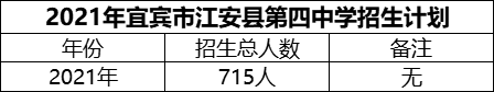 2024年宜賓市江安縣第四中學(xué)招生計(jì)劃是多少？