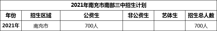 2024年南充市南部三中招生計(jì)劃是多少？