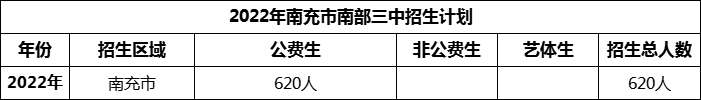 2024年南充市南部三中招生計(jì)劃是多少？