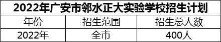 2024年廣安市鄰水正大實驗學校招生計劃是多少？