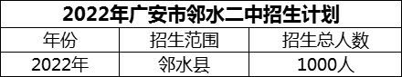 2024年廣安市鄰水二中招生計(jì)劃是多少？