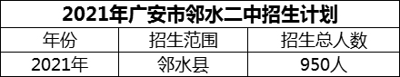 2024年廣安市鄰水二中招生計(jì)劃是多少？