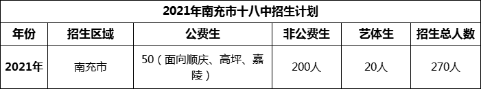 2024年南充市十八中招生計(jì)劃是多少？