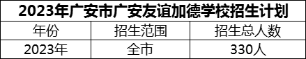 2024年廣安市廣安友誼加德學校招生計劃是多少？